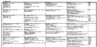 言語活動を取り入れた授業づくり